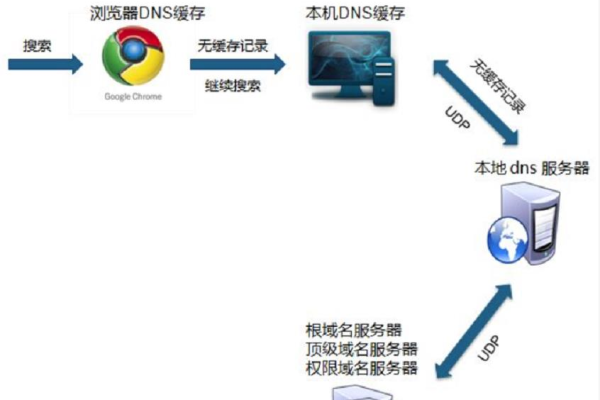 如何连接美国服务器教程视频