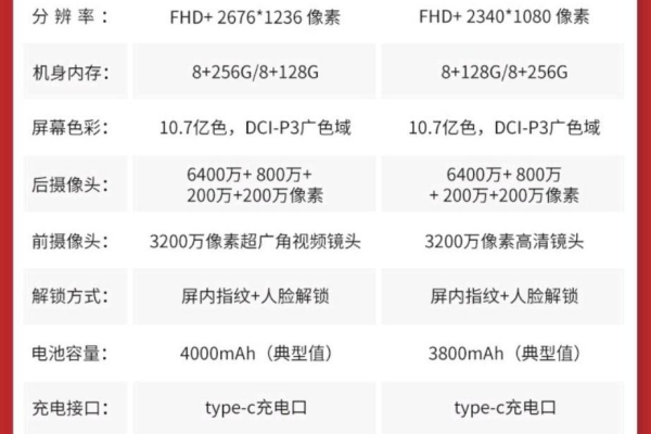 nova8和nova8活力版有什么区别