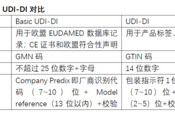 ic id uid cuid 区别  第1张