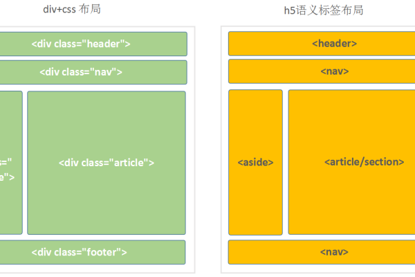 如何html5新标签页  第1张