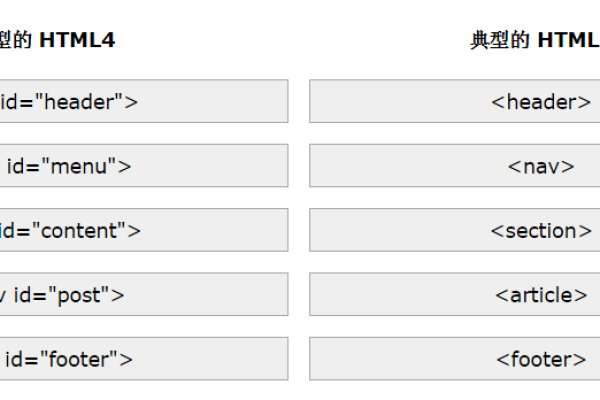 html5如何改变词间距