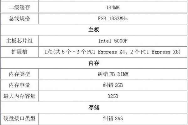 惠普服务器怎么看型号  第1张