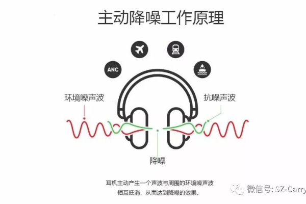 头戴式耳机降噪是什么原理的