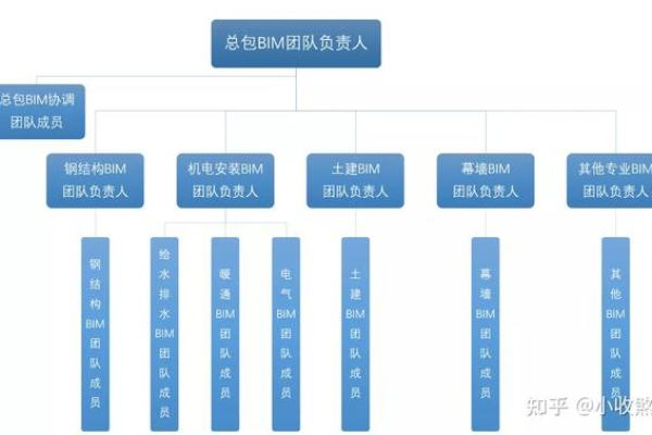 bu是什么岗位