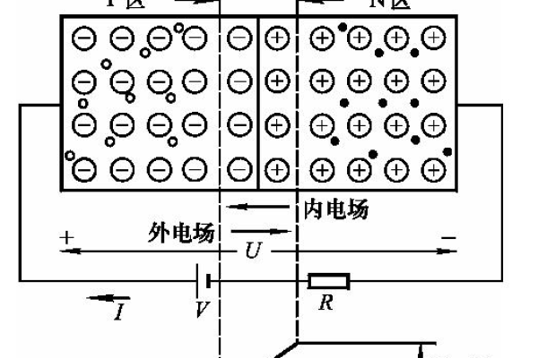 pn结是什么  第1张