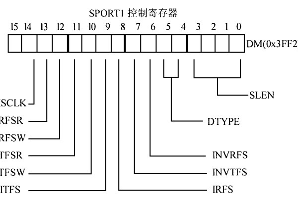 什么是寄存器  第1张