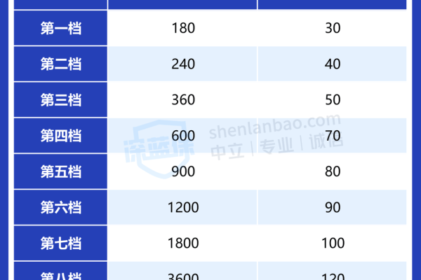 2022年1月份社保几号扣钱