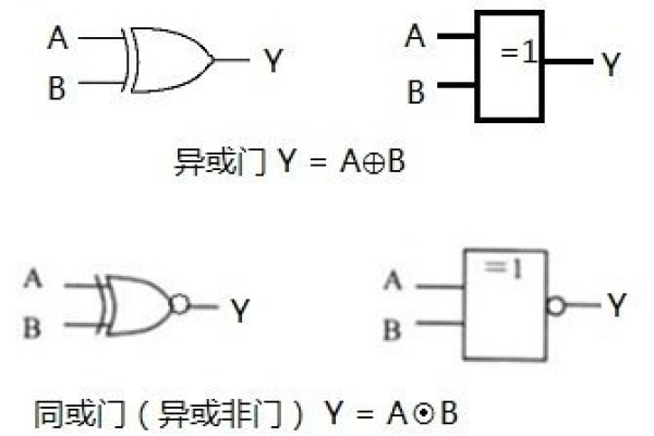 异或什么意思  第1张