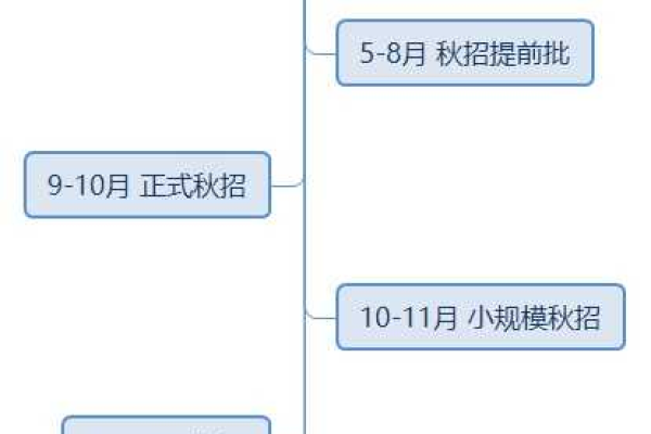 秋招是什么意思