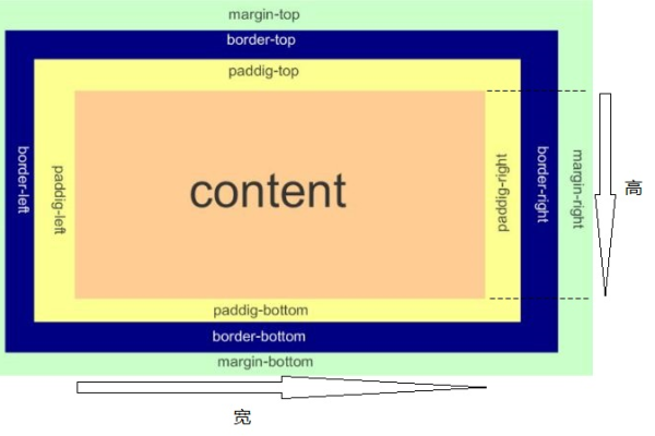 html 如何实现折叠