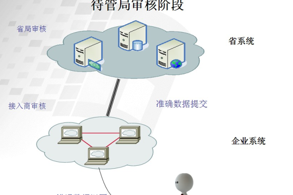 服务器备案流程最详细阐明来咯！  第1张