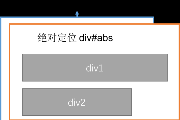 html p 如何设置左间距  第1张