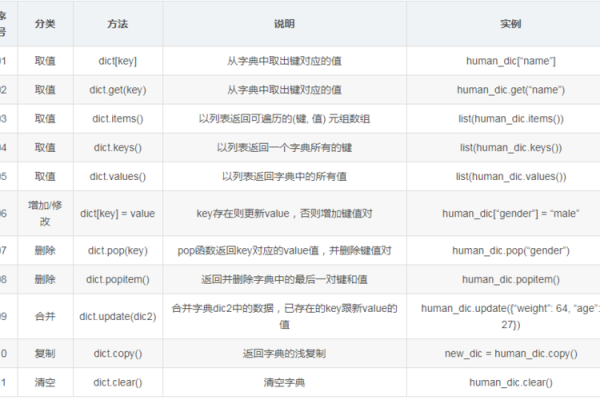 python如何拼接字符串变量名