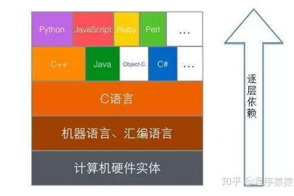 c语言学不好怎么办  第1张