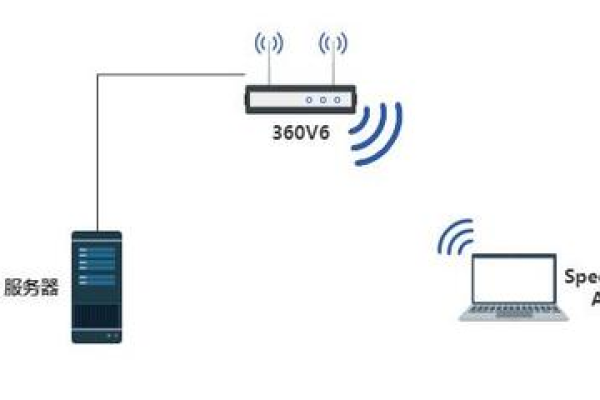 双线wifi是什么意思  第1张