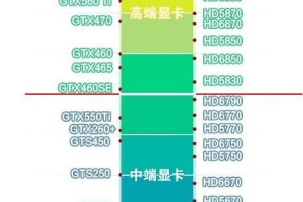 昂达g41主板cpu和显卡最佳搭配，求解