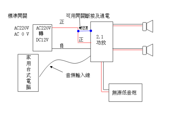 电脑音箱可以不用功放，直接把音响插在电脑上吗,组装电脑加音响