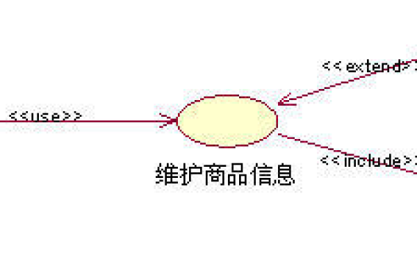 用例是什么  第1张