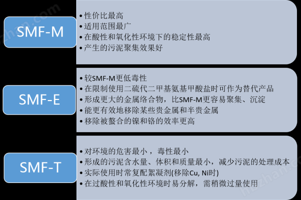 smf是什么意思  第1张