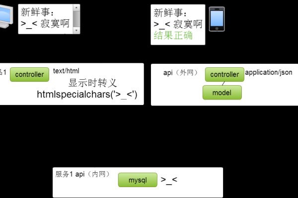 html如何转json字符串  第1张