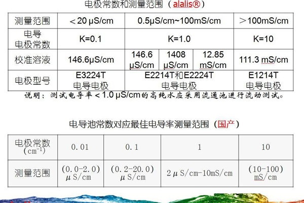 电导率是什么  第1张