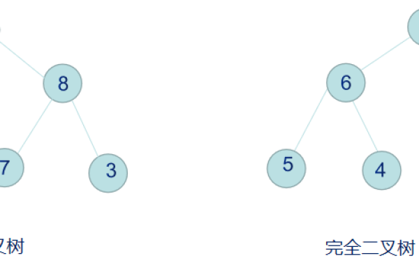 什么是完全二叉树