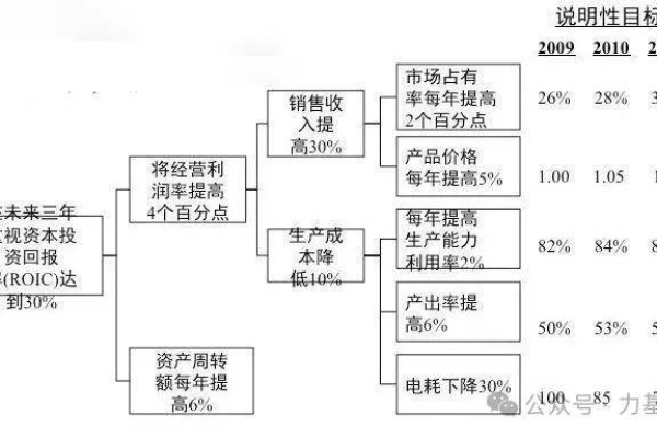 采购降本kpi怎么算的