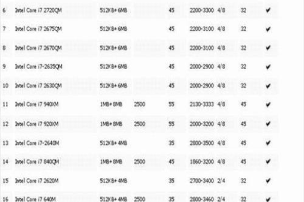 笔记本电脑12核好还是8核好,电脑组装几核的好