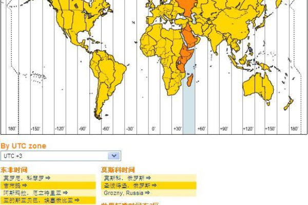 utc时间是什么  第1张