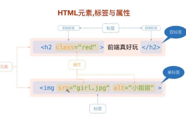 如何获得html元素的值  第1张