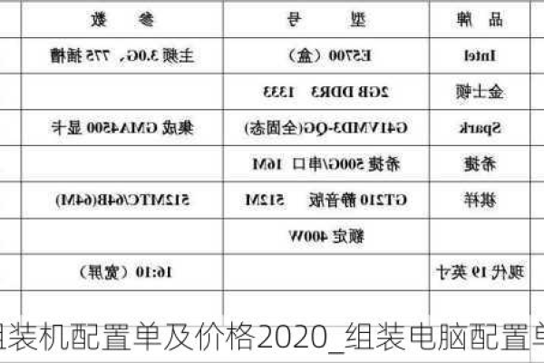 组装电脑配置单及报价清单