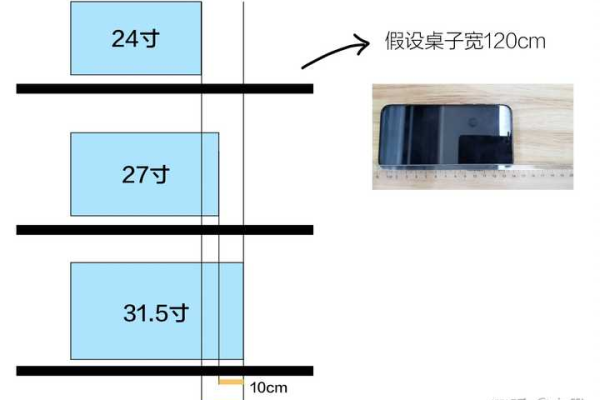 人与显示器距离32寸