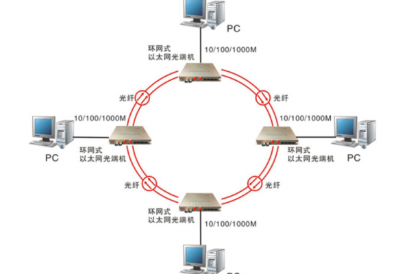 什么是以太网  第1张