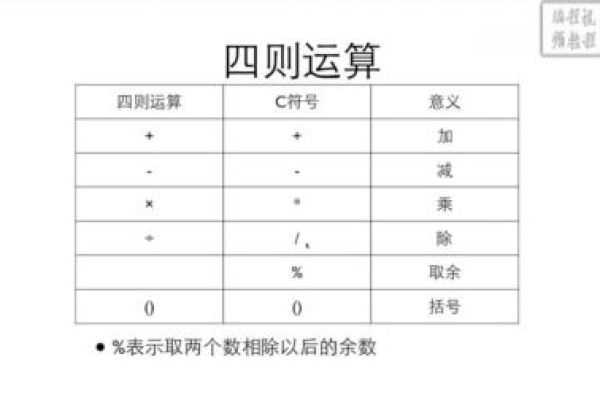 算数基本定理怎么用c语言做