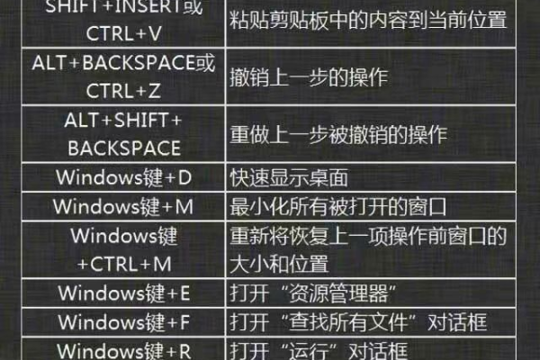 office2003快捷键大全、word\excel2003快捷键