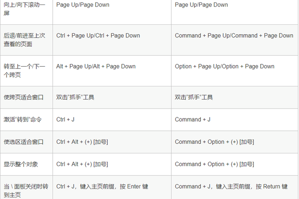 indesign快捷键大全、indesign常用快捷键