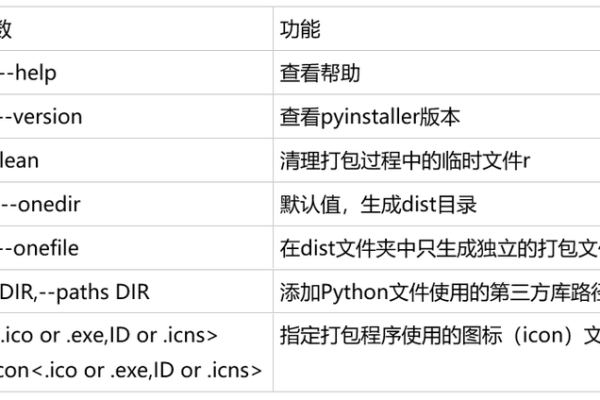 python如何编写系统  第1张