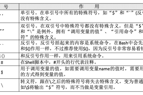 Linux命令中的括号有什么作用？