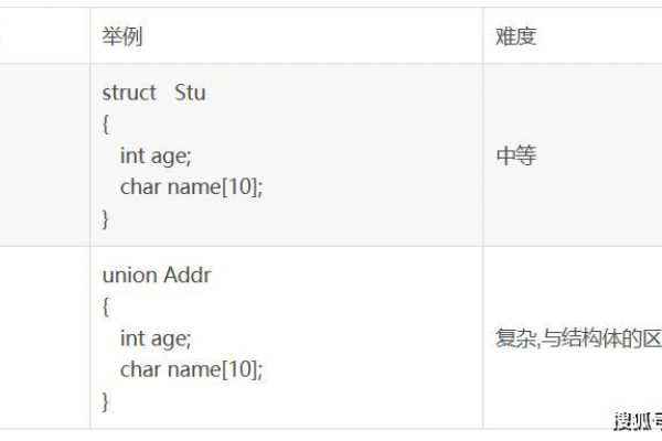 不会英语怎么学c语言  第1张