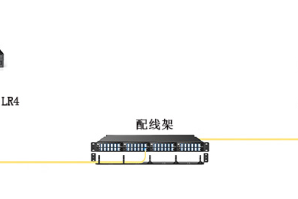 服务器租用的光纤与网线的传输距离有何不同  第1张