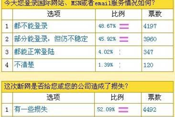 网站访问不正常会对排名有哪些影响