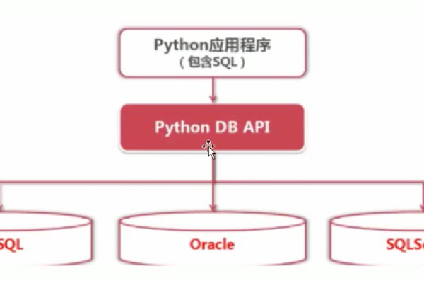 python如何连接mysql  第1张