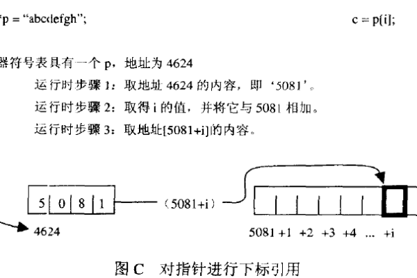 c语言中指针数组长度怎么表示