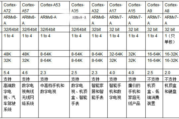 MT80的cpu是什么型号  第1张