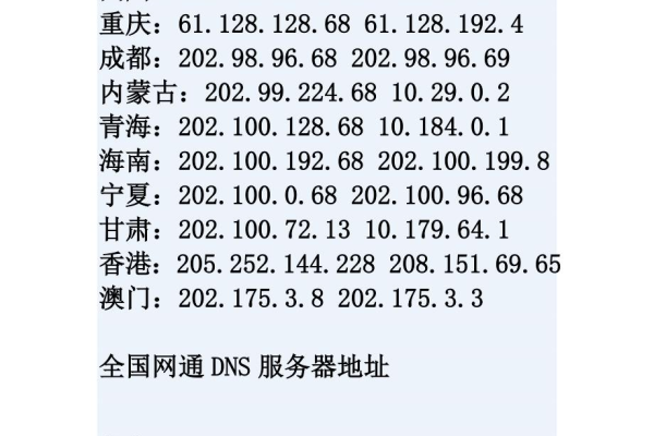 全国各地dns地址  第1张