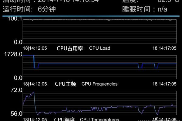 cpu降频解决方法有哪些