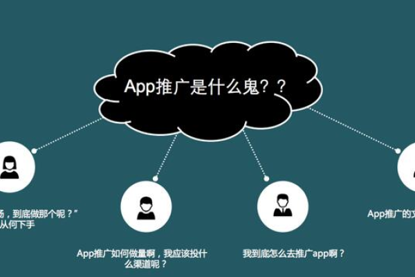 为什么企业要推广自己的app,如何让企业的app更好推广