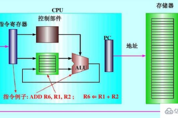 cpu由什么和什么组成