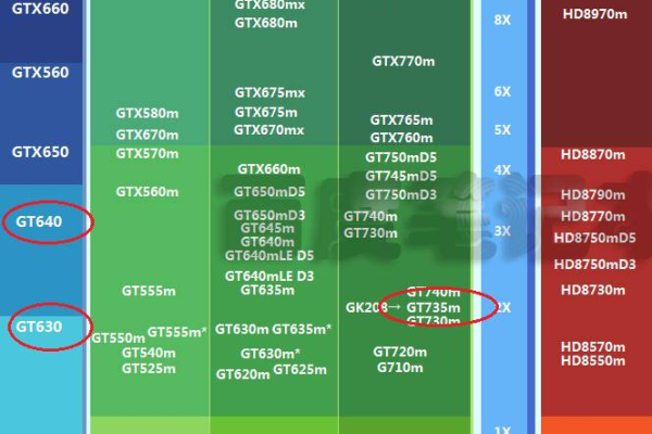 GT820和GT755哪一种显卡好