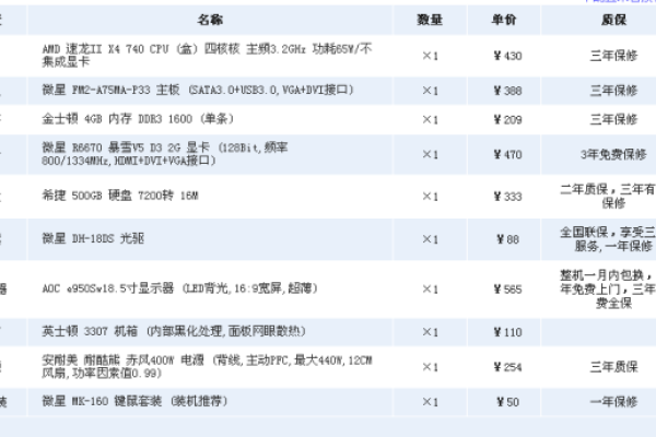 DIY组装电脑配置清单